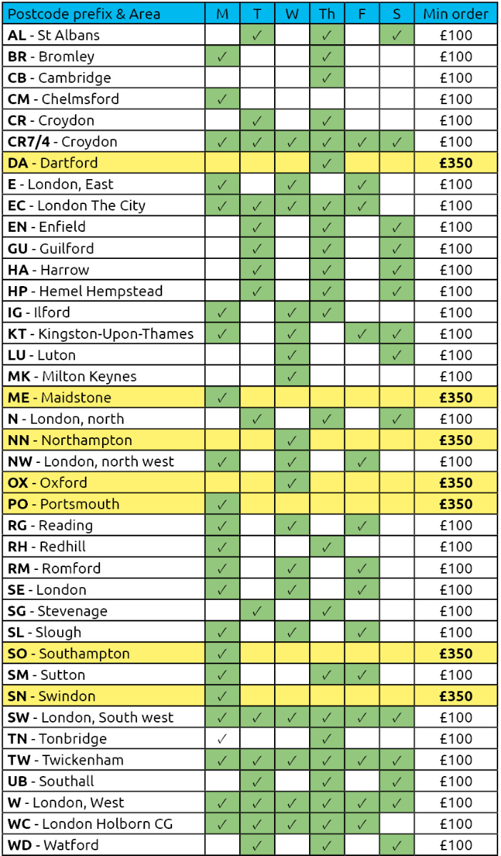 Postcode areas with delivery days